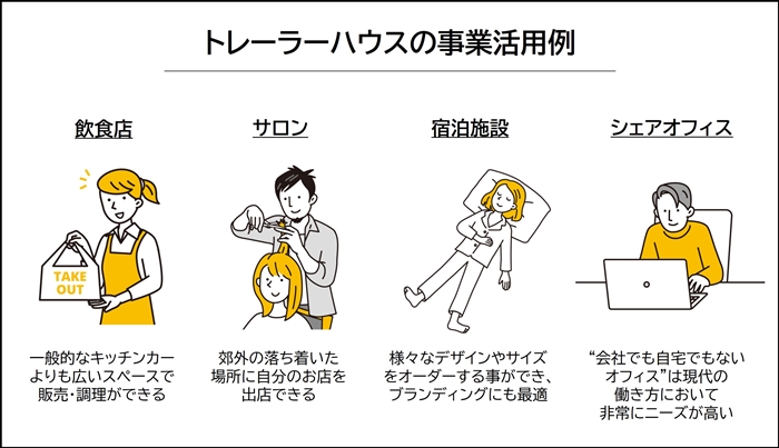 トレーラーハウス投資
